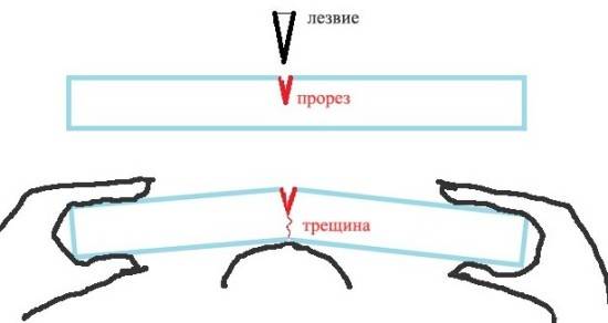 Comment et comment couper des cloisons sèches: outils de coupe + instructions de travail