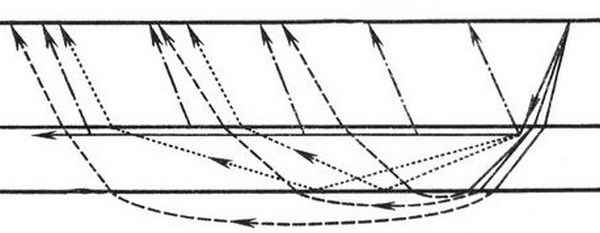 Comment trouver de l'eau pour un puits: un aperçu du "grand-père" et des méthodes de recherche modernes