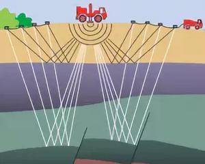 Comment trouver de l'eau pour un puits: un aperçu du "grand-père" et des méthodes de recherche modernes