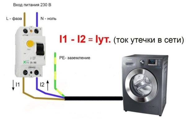 Protection incendie RCD : recommandations de sélection, règles et schémas d'installation