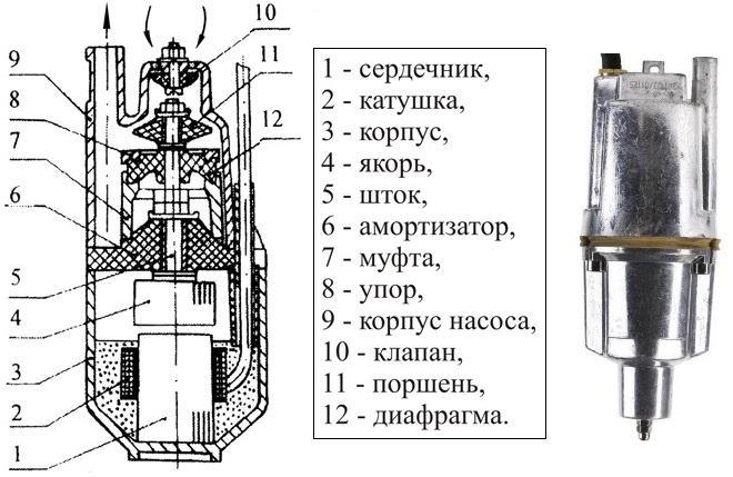 Pompe vibrante pour fontanelle d'alimentation en eau domestique
