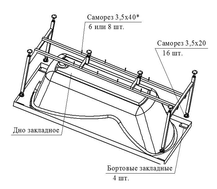 Comment installer une baignoire en acier de vos propres mains: instructions étape par étape