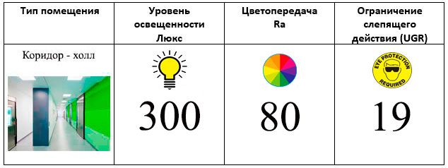 5 erreurs majeures dans l'éclairage des appartements