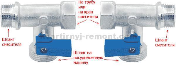 Installation d'un lave-vaisselle Bosch : comment installer et connecter correctement un lave-vaisselle