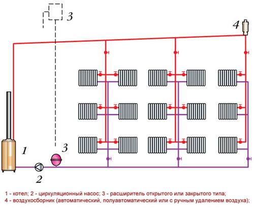Système de chauffage "Leningradka": règles de conception et options de mise en œuvre