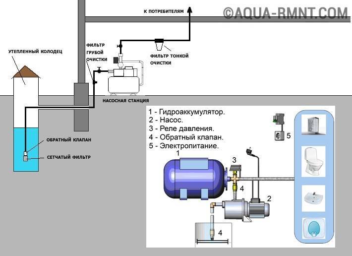 Comment choisir et installer un accumulateur hydraulique pour les systèmes d'alimentation en eau, le principe de fonctionnement