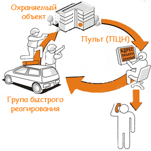Installation d'une alarme incendie et de sécurité pour une maison: caractéristiques d'installation