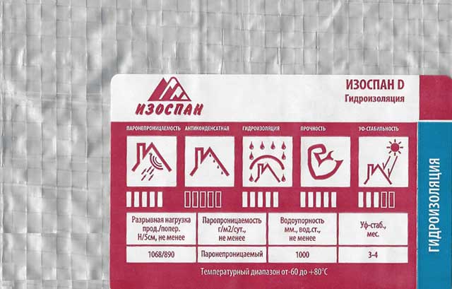 Izospan a, b, c, d: un aperçu, comment ils diffèrent, caractéristiques, lequel est préférable de choisir