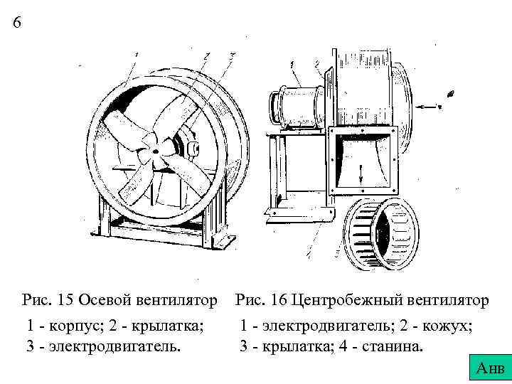 Ventilateur à pales : principe de fonctionnement, dispositif et avantages, disposition des pales