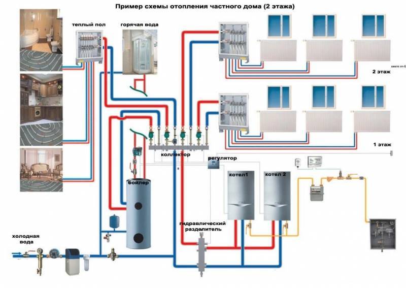 Quels tuyaux sont les meilleurs pour la tuyauterie des chaudières de chauffage + conseils d'installation - point j
