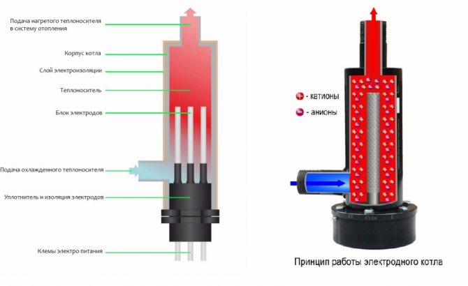 Chaudière électrique à induction : caractéristiques, modèles, prix, retour d'expérience