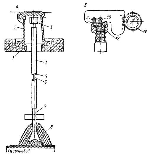 Tube de contrôle sur le gazoduc - gaz d'étincelle
