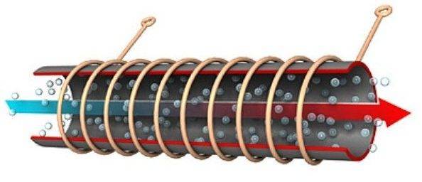 Comment fabriquer un appareil de chauffage par induction de vos propres mains à partir d'un onduleur de soudage