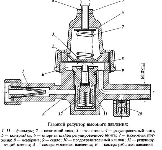 Pourquoi le geyser bourdonne, clique, siffle et craque : causes des problèmes et moyens de les résoudre