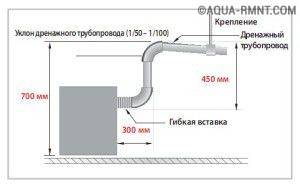 Climatisation avec apport d'air frais : l'appareil et le choix d'un système split d'alimentation