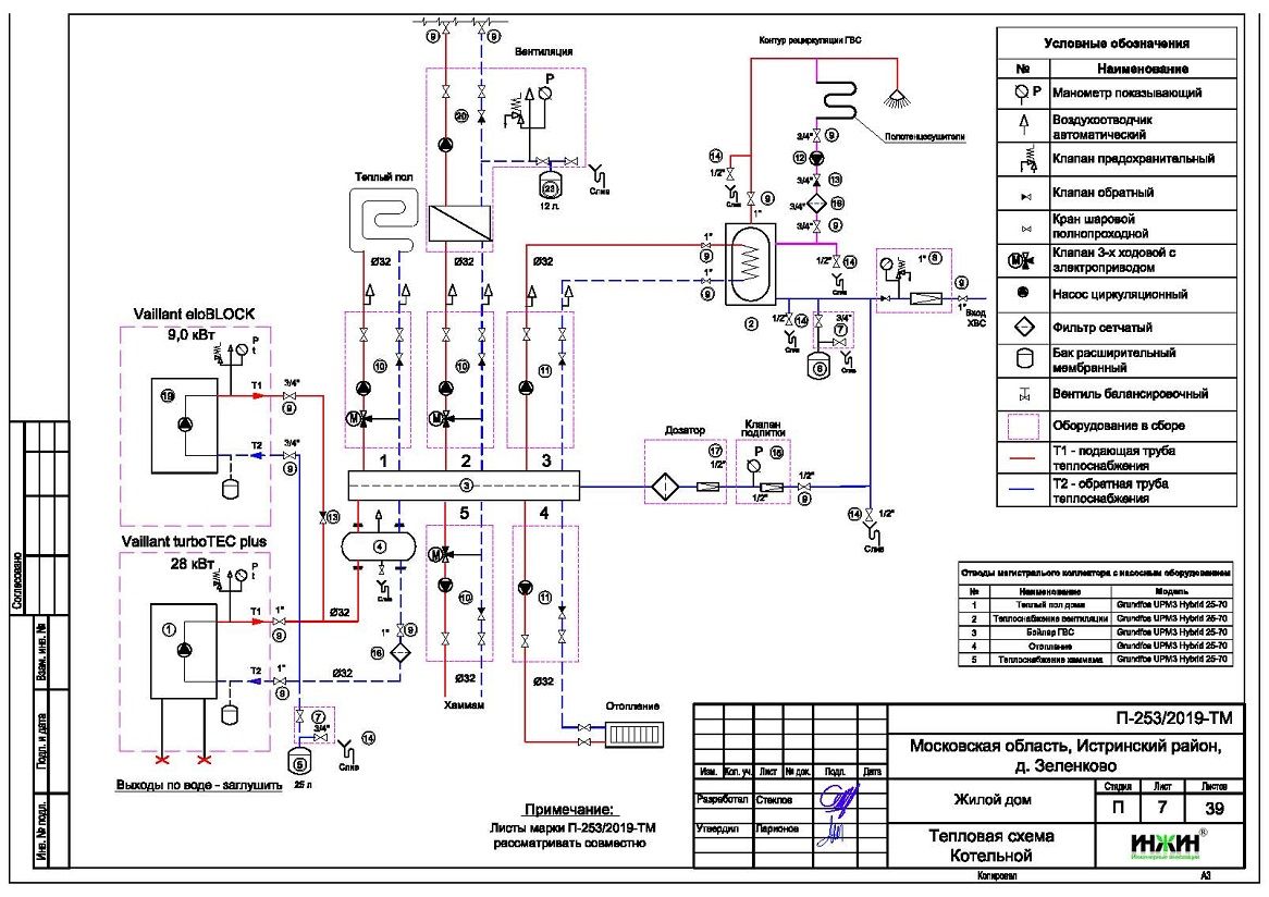 Conception de chaufferies gaz : cahier des charges, étapes, coût