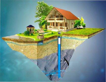 Façons de faire soi-même pour isoler un puits pour l'hiver