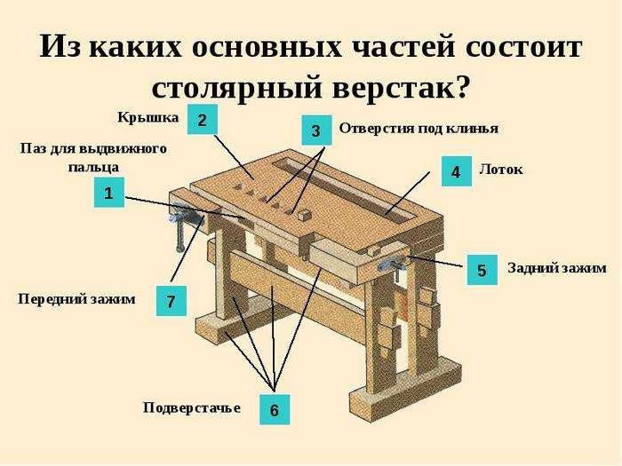 Comment faire un établi dans le garage de vos propres mains?