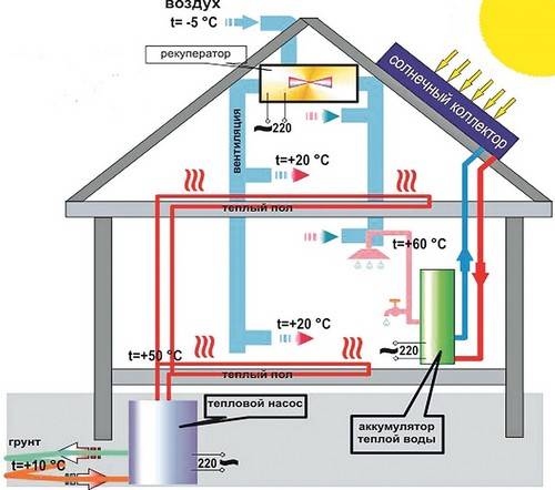 Aperçu des meilleurs systèmes de chauffage économes en énergie pour une maison privée