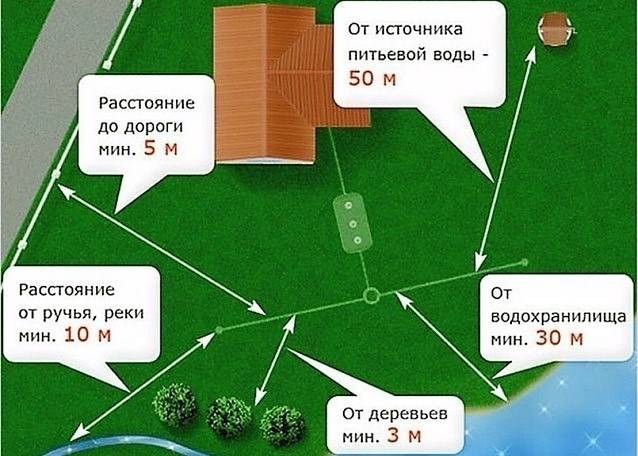 Comment fabriquer indépendamment des anneaux en béton armé pour la construction d'un puits