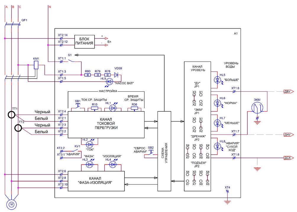 Armoire de commande de pompe - qu'est-ce que c'est et quand doit-elle être installée ?