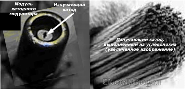 Quels types d'ampoules existent : aperçu des principaux types de lampes + règles pour choisir la meilleure