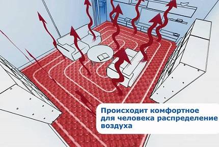 Calcul des canalisations pour plancher chauffant : sélection des canalisations en fonction des paramètres, choix de l'étape de pose + exemple de calcul