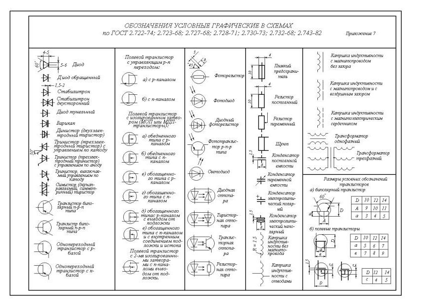 Symboles dans les schémas électriques : comment lire les schémas