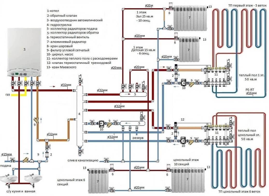 7 conseils pour organiser le chauffage au gaz d'une maison de campagne : options et schémas | Le blog de construction de Viti Petrov