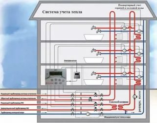 Comment est l'approvisionnement en eau dans un immeuble de grande hauteur - un plombier de bonne humeur