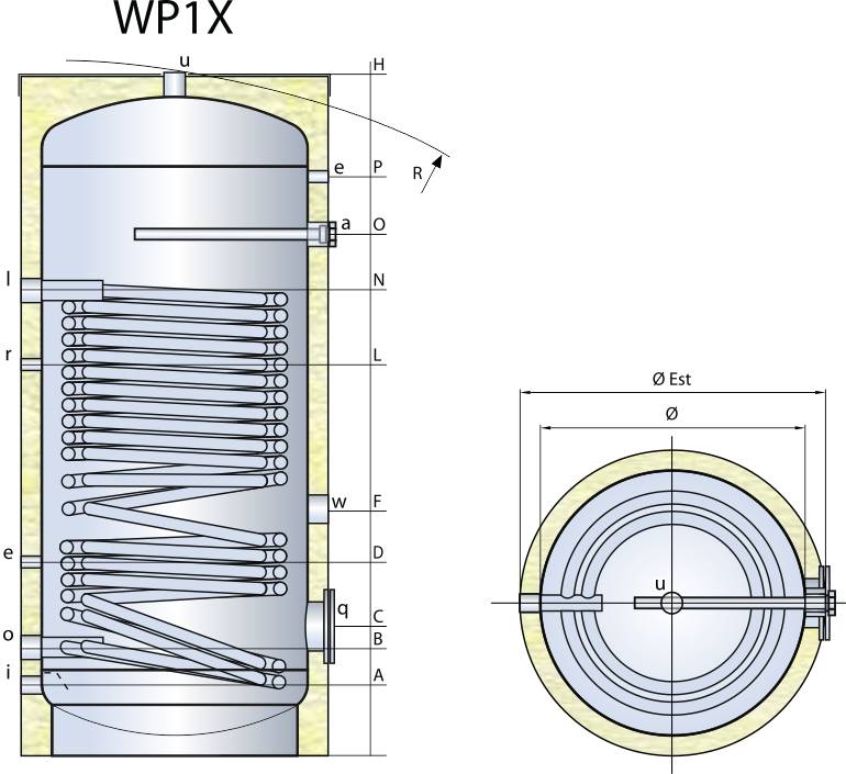 Chauffe-eau à accumulation après chaudière à gaz. aperçu des alternatives à une chaudière à double circuit avec chaudière à stratification intégrée