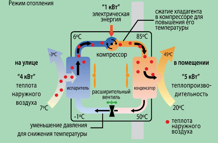 Chauffage à air à faire soi-même : tout sur les systèmes de chauffage à air