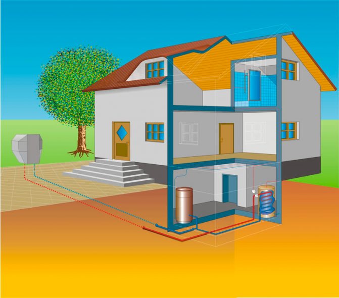Comment faire une pompe à chaleur de vos propres mains