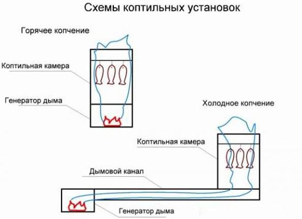 Brasier à faire soi-même à partir d'une bouteille de gaz: instructions et caractéristiques