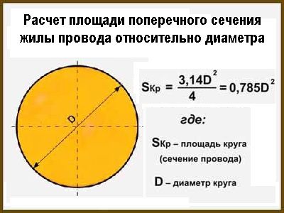 Tableaux et formules pour la sélection des sections de câble