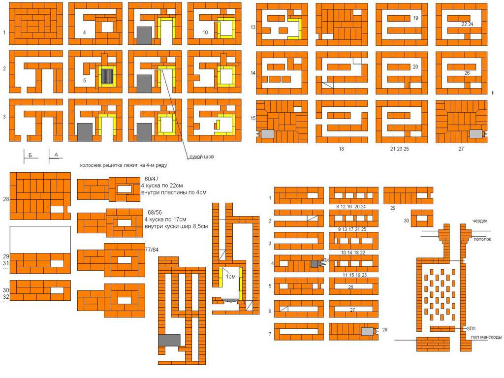 Poêle suédois avec trois modes de foyer à faire soi-même