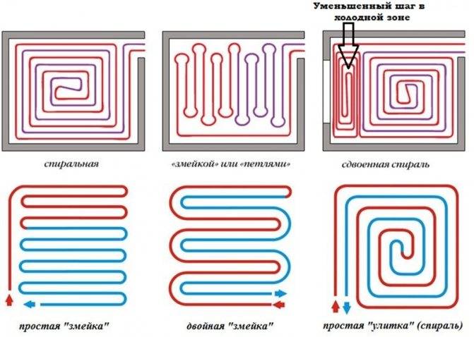 Isolation thermique pour un sol chaud: quelle épaisseur d'isolation est nécessaire sous un sol d'eau, des plaques calorifuges, des tapis avec des "bosses"-pinces
