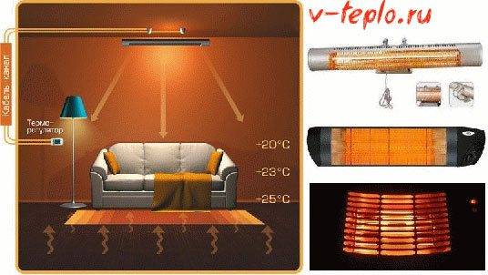 Comment choisir un radiateur à charbon infrarouge: un aperçu des types et des conseils pour les acheteurs