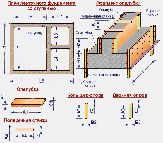 Coffrage à faire soi-même pour une fondation en bande: fixe et amovible, comment et à partir de quoi faire, installer + façons d'économiser