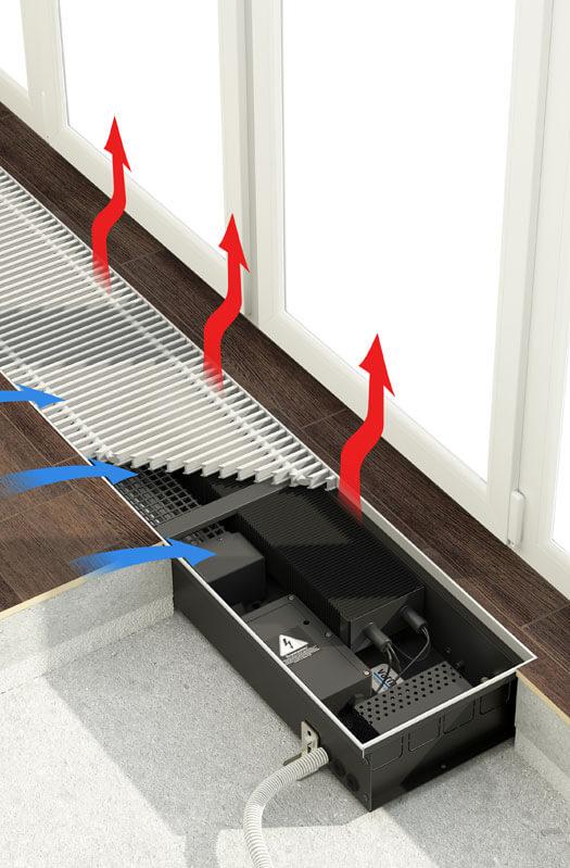 Quel convecteur choisir pour le chauffage des locaux : top 13 des modèles populaires