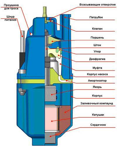 Pompe de flux - spécifications et fonctionnement. presse!
