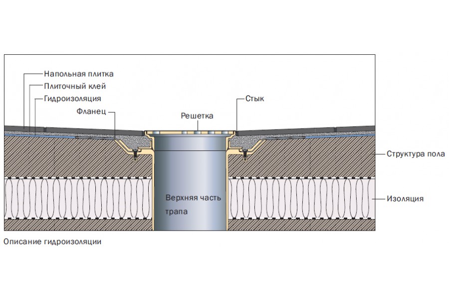 Comment choisir une cabine de douche : conseils de professionnels