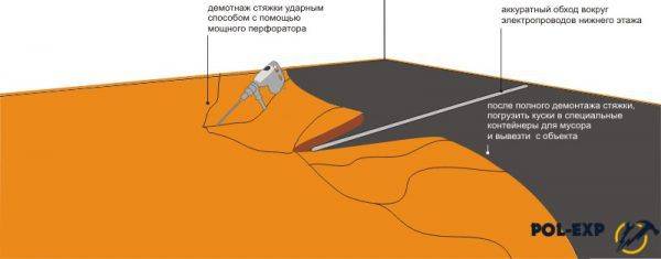 13 façons de résoudre des problèmes mineurs dans votre maison avec un serre-câble