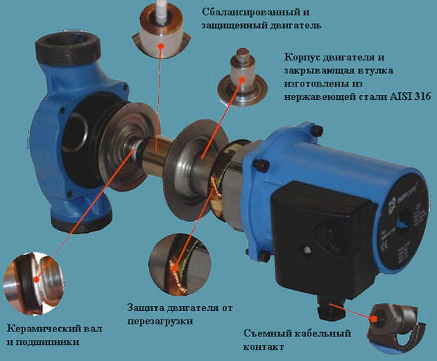 Système de chauffage ouvert - schéma de fonctionnement d'un système de type ouvert