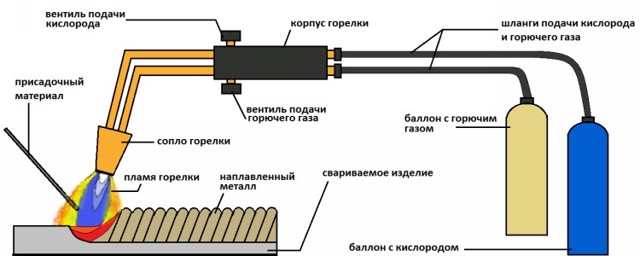 Brûleur à gaz céramique infrarouge avec régulation de rayonnement : débit de gaz