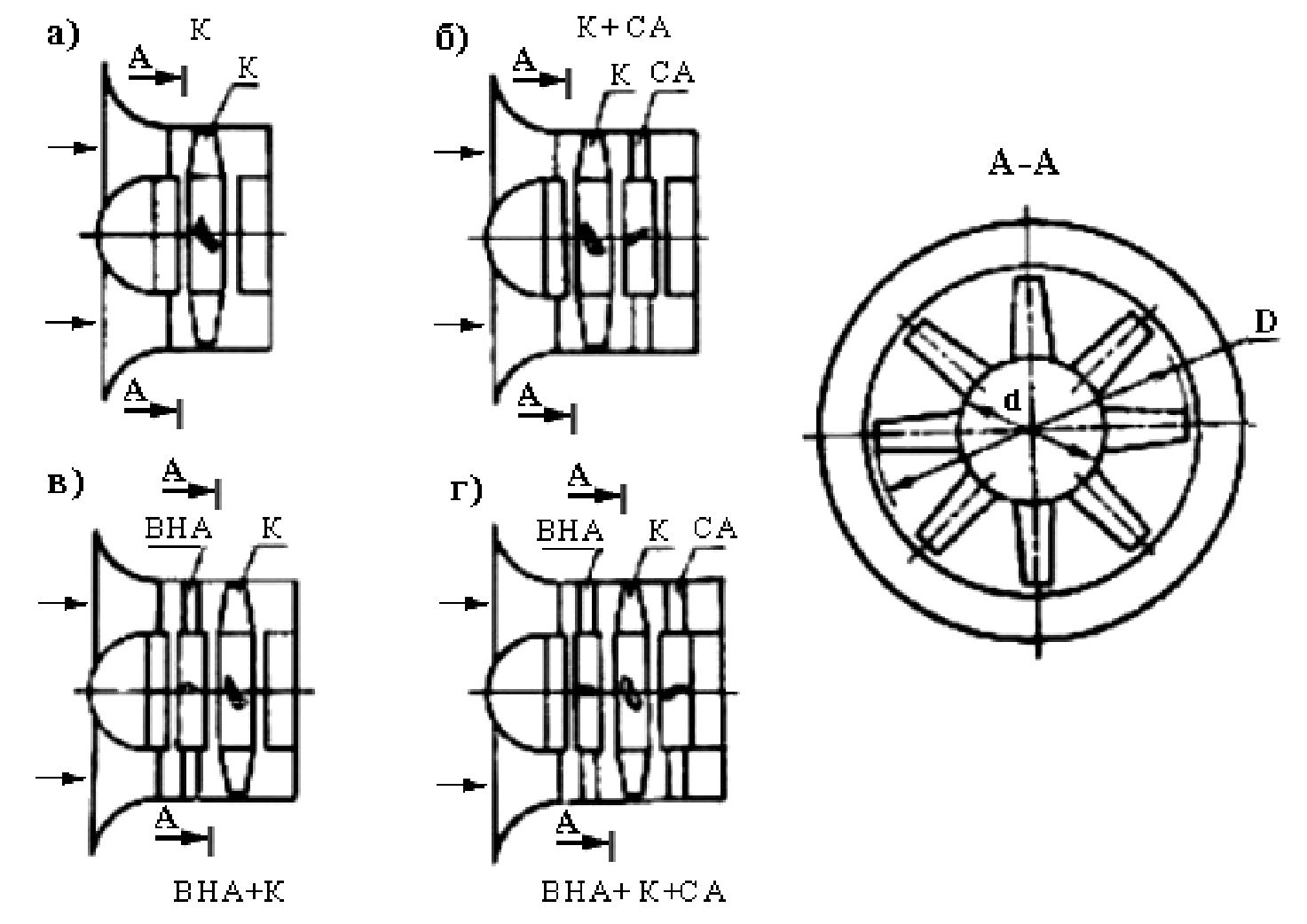 Éléments du système de ventilation : pièces principales et assemblages