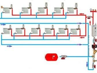 Système de chauffage à deux tuyaux d'une maison privée - un bref aperçu de l'appareil et des principes d'installation