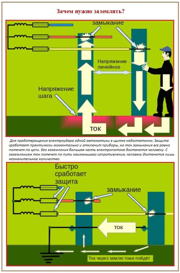 Comment connecter un four à gaz encastrable: instructions détaillées avec des conseils utiles