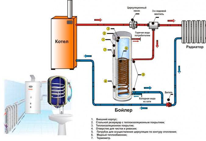 Comment laver une chaudière à chauffage indirect