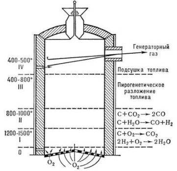 Comment fabriquer soi-même un générateur d'hydrogène pour votre maison: conseils pratiques pour la fabrication et l'installation